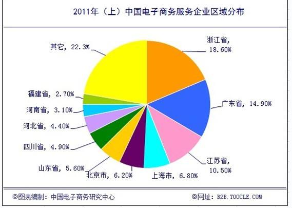 電子信息優(yōu)秀企業(yè)